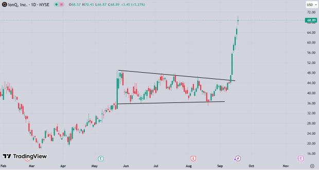TradingView