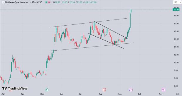 TradingView