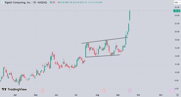 TradingView