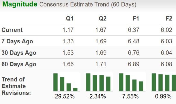 Zacks Investment Research