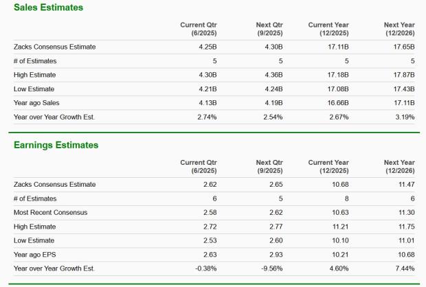 Zacks Investment Research