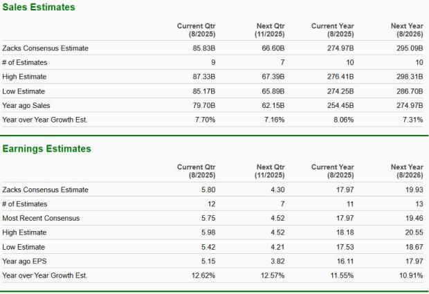 Zacks Investment Research