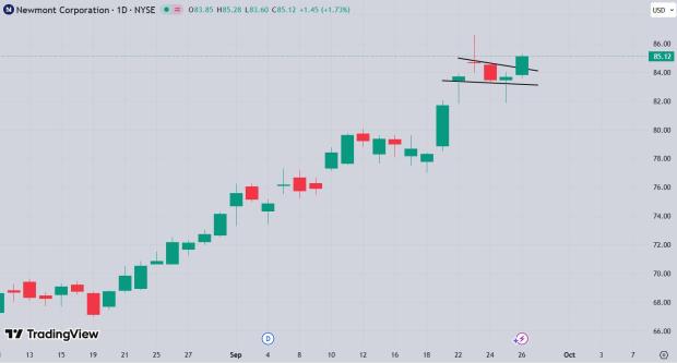 TradingView