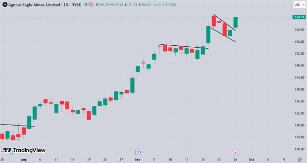 TradingView