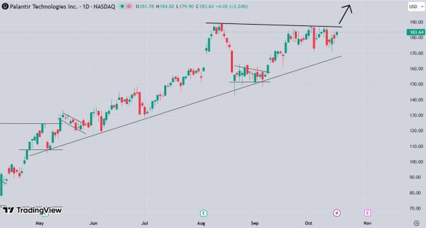 TradingView