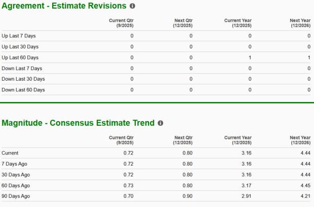 Zacks Investment Research
