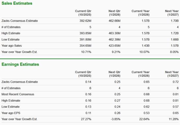 Zacks Investment Research
