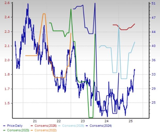 Zacks Investment Research