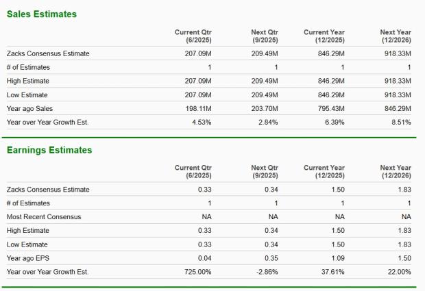 Zacks Investment Research
