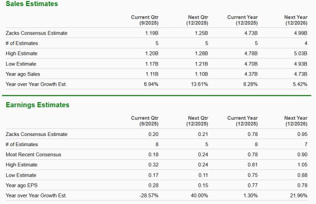 Zacks Investment Research