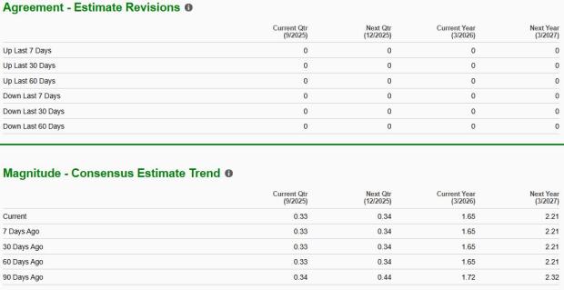 Zacks Investment Research