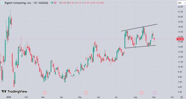 TradingView