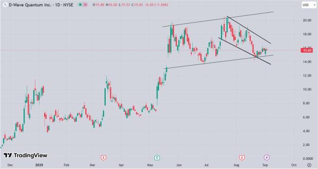 TradingView