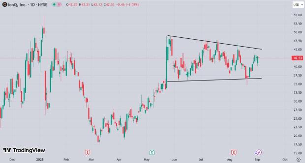TradingView
