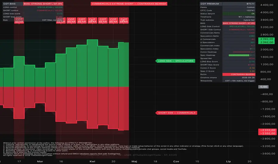 COT Premium PRO