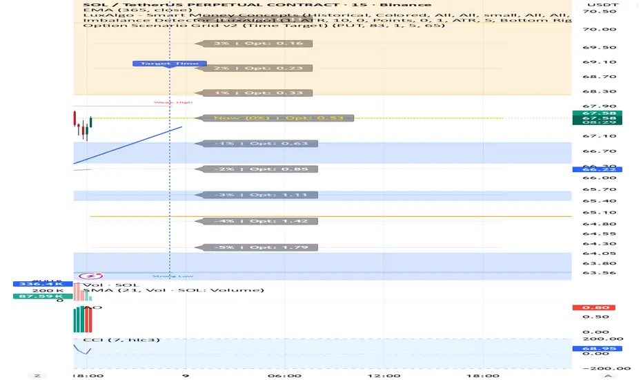Option Scenario Grid v2 (Time Target) — VictorChasovskikh的指標 — TradingView