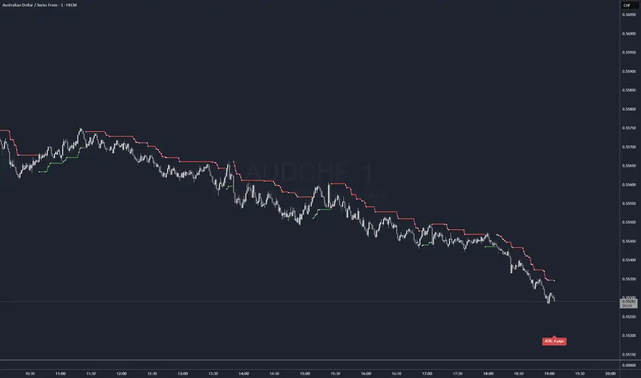 Atr Line Example ATR Trend Direction Lines — 指标由RJanes提供 — TradingView
