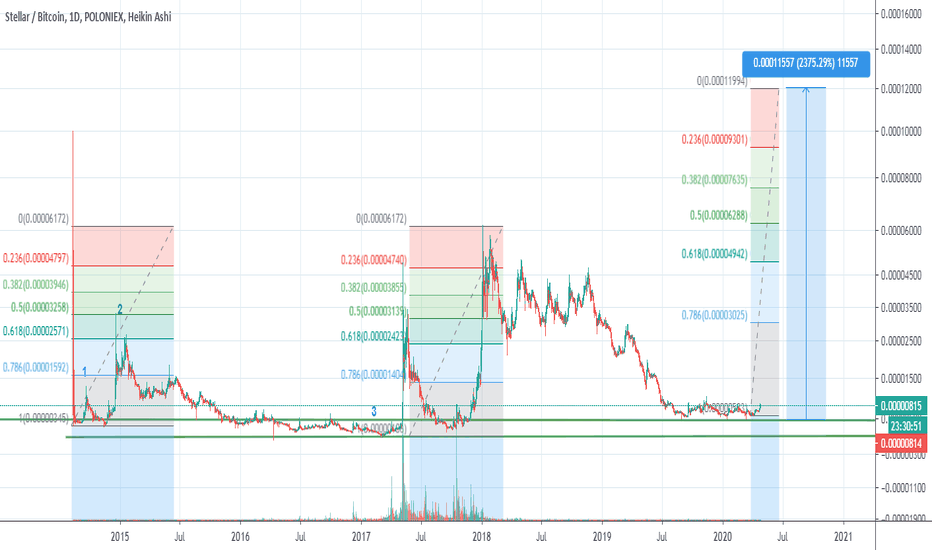str btc tradingview