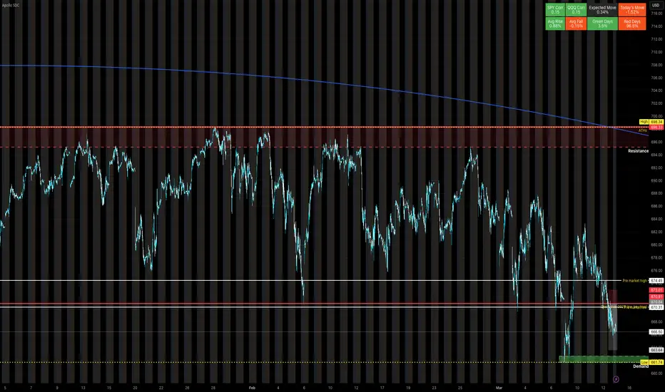 Trading Stats Dashboard - Computer — Indicator by AP0LL0W0LF — TradingView