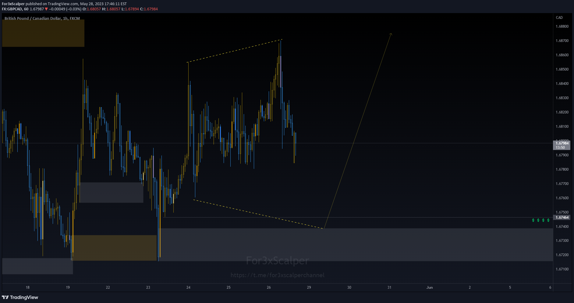 FX:GBPCAD Idea Chart Image by For3xScalper