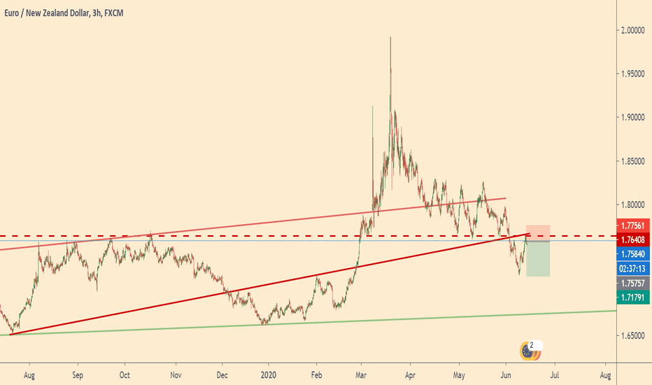 Forex Market Live Charts And Currency Rates Tradingview Forex Market Live Charts And