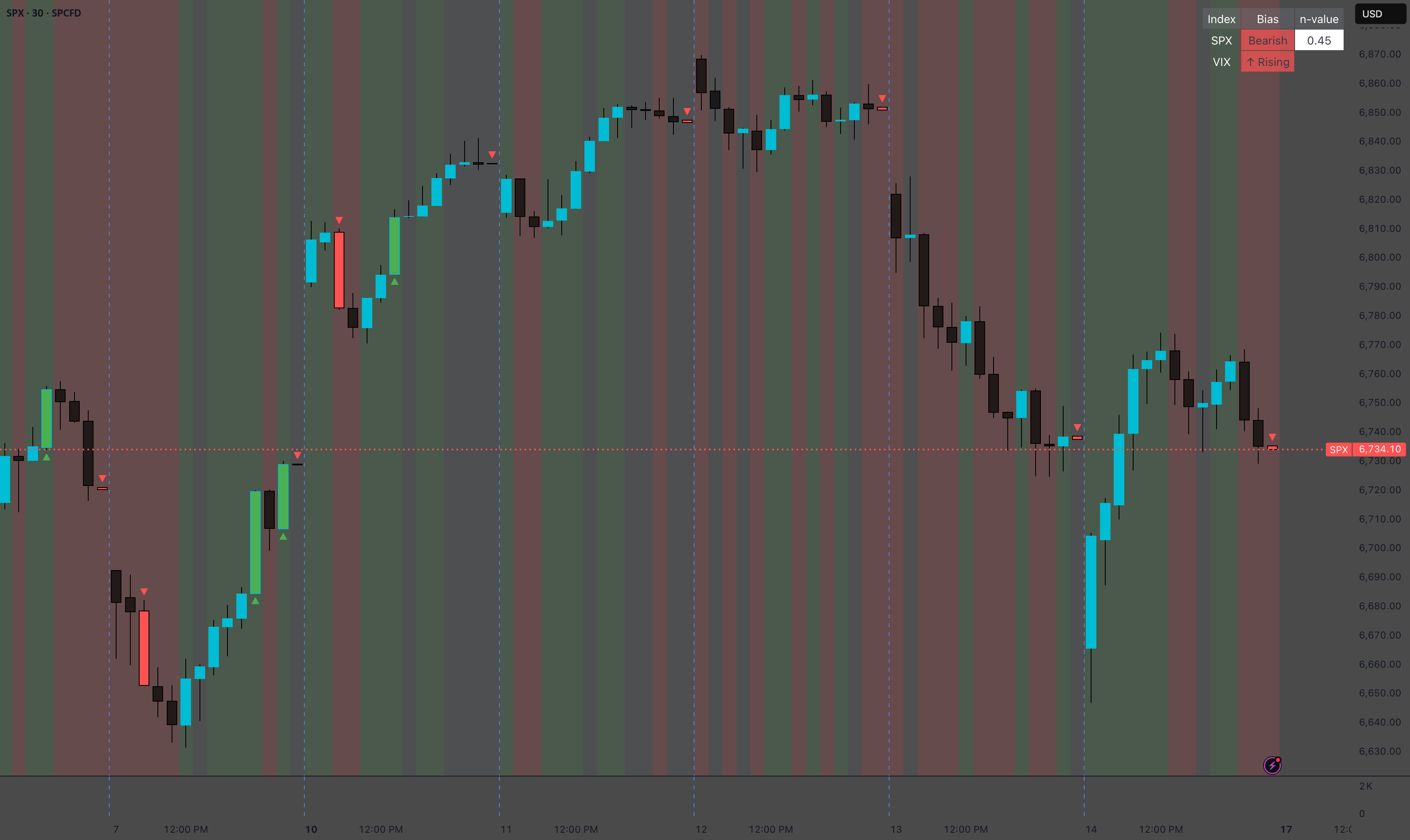 SPX vs VIX Risk-On / Risk-Off Toolkit [SB1] — Indicator by samb817 ...