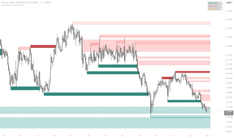 Liquidity map + zones + FVG — Indikator von lovaash — TradingView