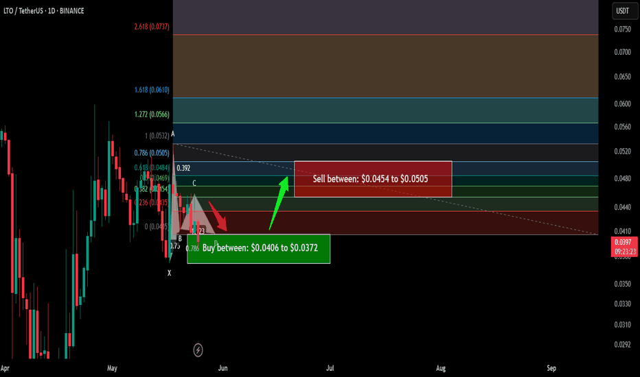 Trade signal | LTO Network (LTO) a setup for upto 35.50% pump