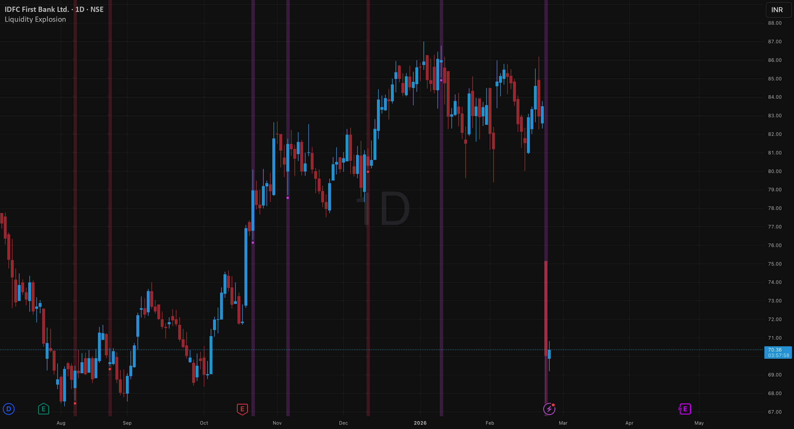 Stock Explotion Graph Liquidity Explosion — Indicator by tarunlalwani007 — TradingView