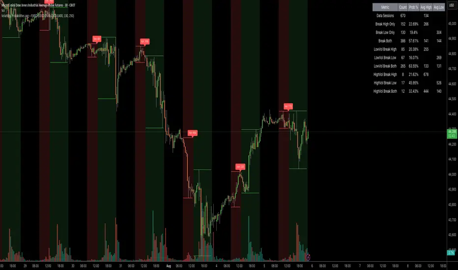Volatility Probabilities Average – Vlad — Indicator by vandrei ...