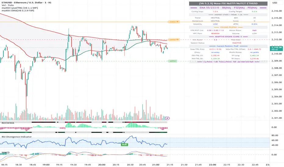 maXXit Fibu Level Trigger [V6 1.1] — Indicator by maxxit007 ...