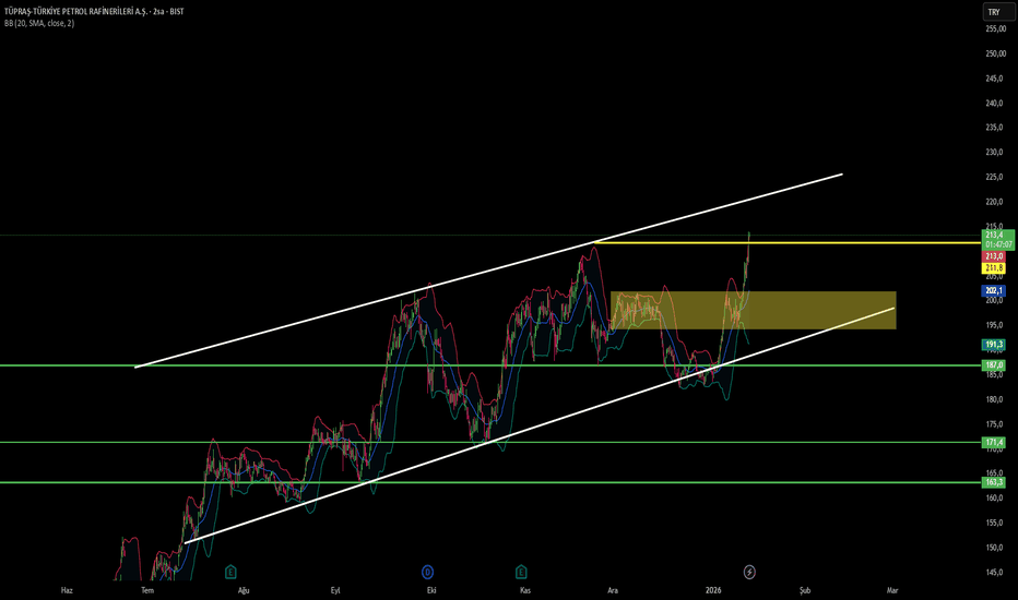 14 Ocak 2026 - #TUPRS - Tüpraş güncelleme - Turkiye Petrol Rafinerileri A.S.
