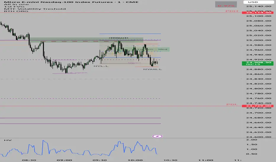 RTH Gap — Indicator by integrale42 — TradingView India