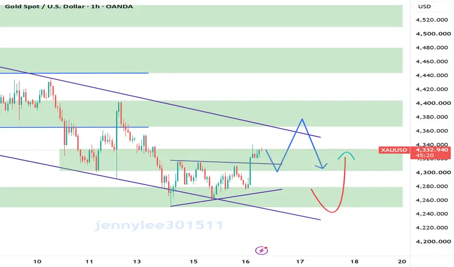 Sell Targets