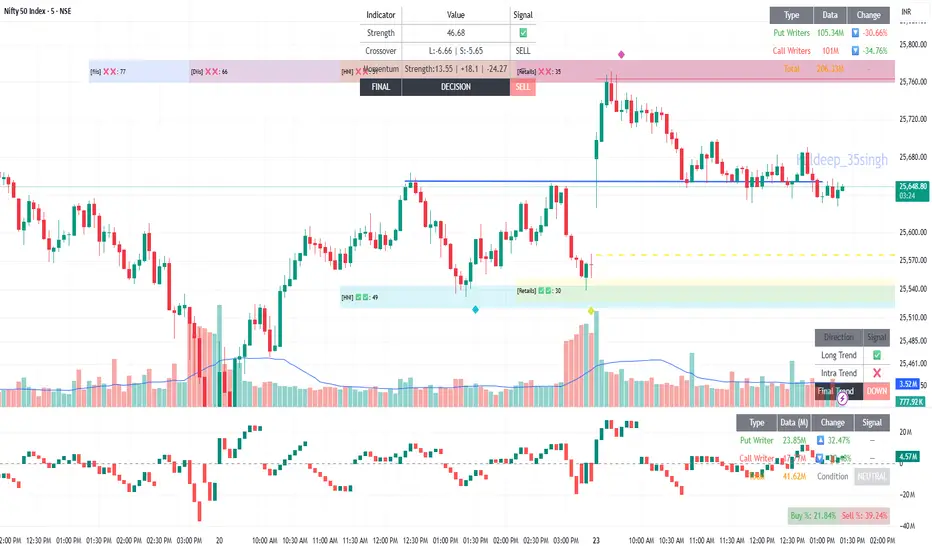 Options volume & Trend — อินดิเคเตอร์โดย vcpl_goa — TradingView
