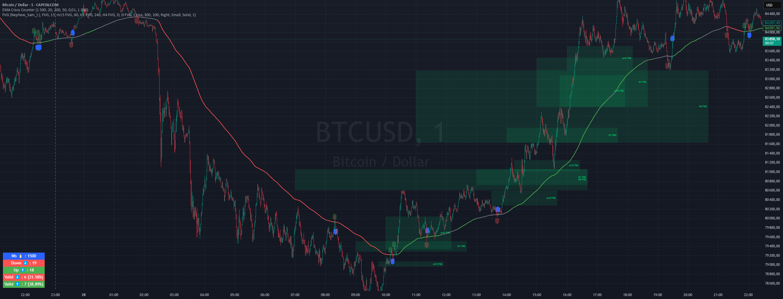 EMA Cross Counter — Indicator by Pangolin76 — TradingView