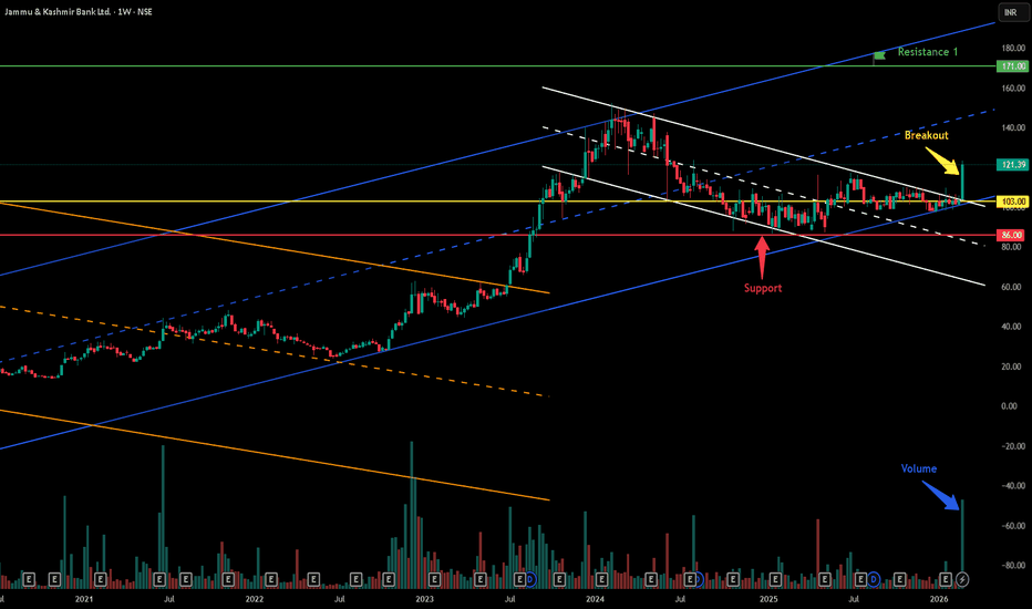 Breakout in The Jammu & Kashmir Bank Limited...