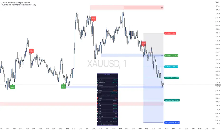 SMC Signal Pro - Early Access [Captain Trading LAB] — Indicator by ...