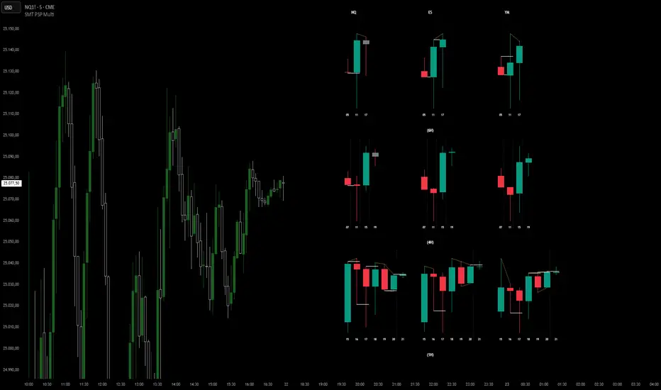 SMT PSP Multi - المؤشر حسب Giovanni-1- — TradingView