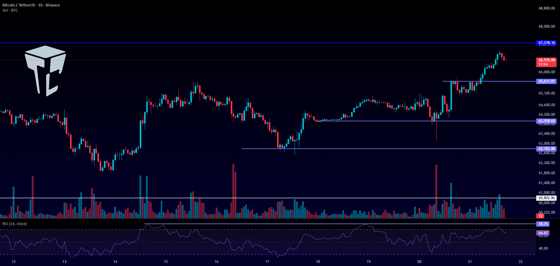 TradeCityPro | Bitcoin Daily Analysis #336 for BINANCE:BTCUSDT by tradecitypro