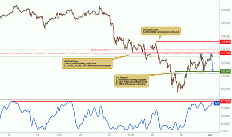 eur jpy chart euro yen rate tradingview eurjpy chart
