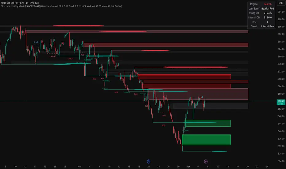 Structural Liquidity Matrix-[JAYADEV RANA] — Indikator von ...