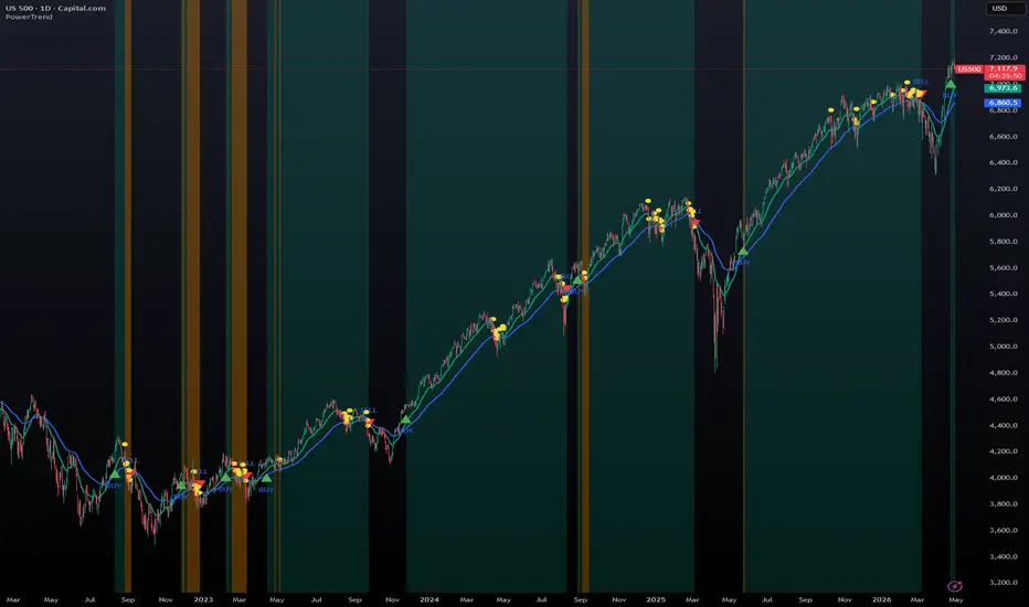 Power Trend — Indicator by Vazdooh — TradingView