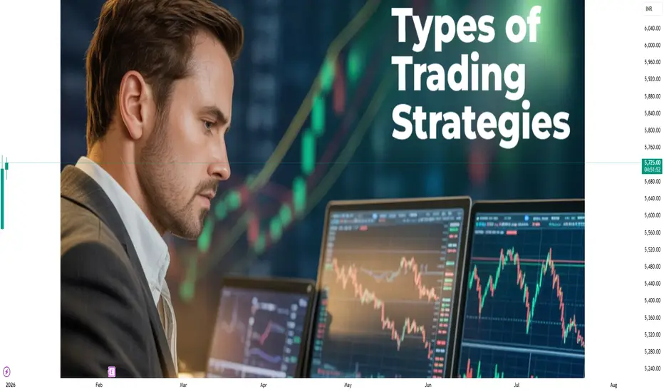Types of Trading Strategies: Guide for Modern Market Participant for ...