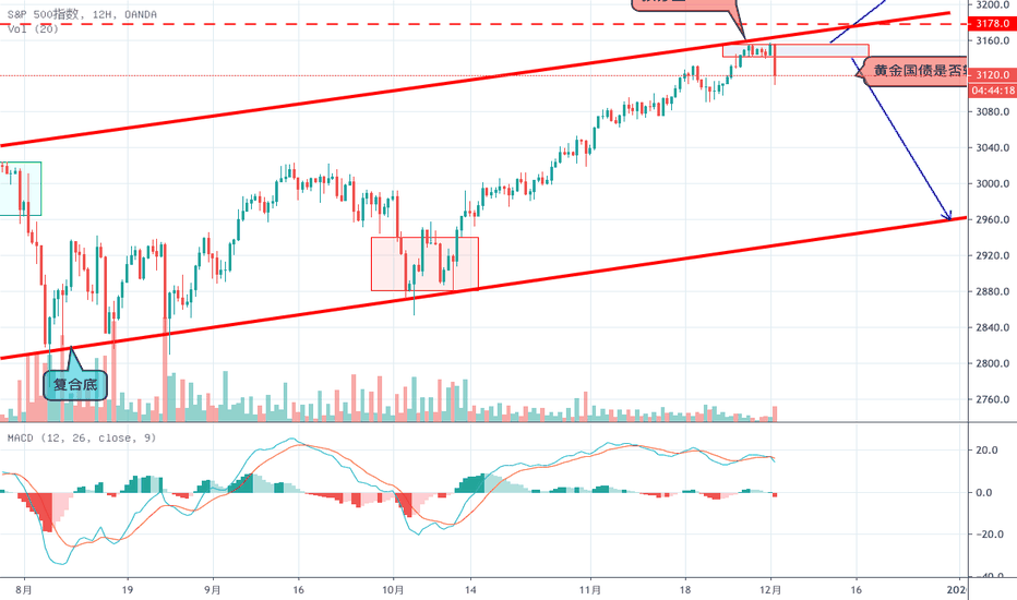 SPX500USD: zuokong
