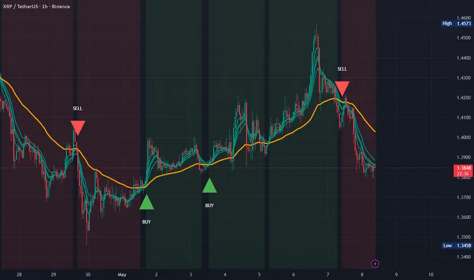 EMA Ribbon (PB-I)+ Signals (RSI + Volume Filter) — Indicator by DAY11 ...
