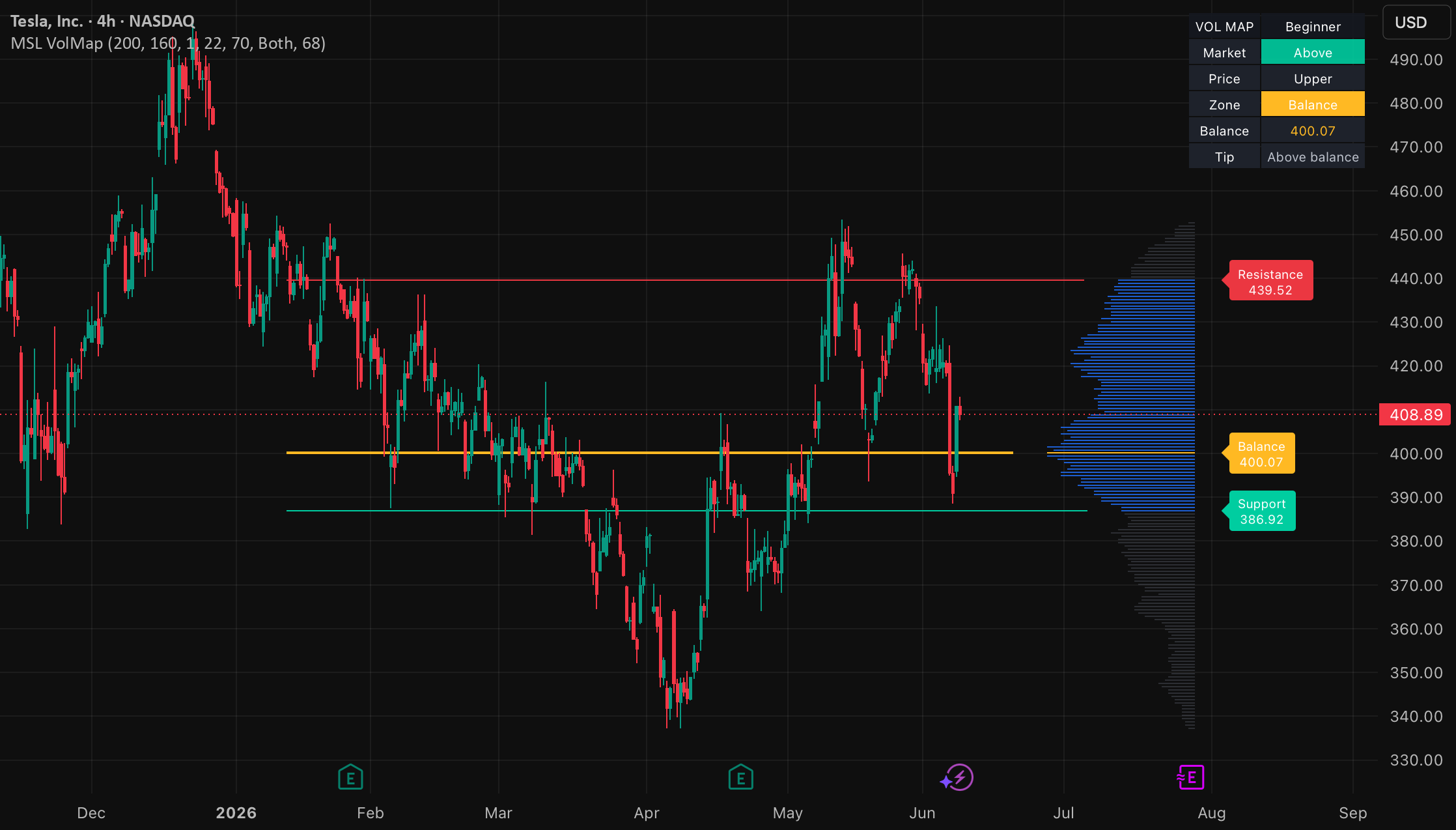 Volume Map — Indicator by MarketStructureLab — TradingView