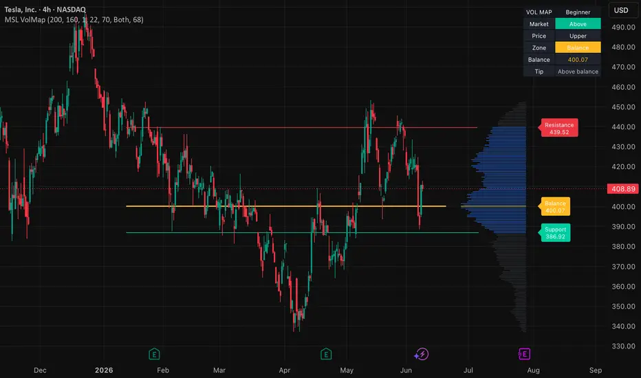 Volume Map — Indicator by MarketStructureLab — TradingView