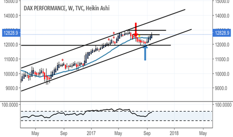DAX: Weaker Euro will help DAX