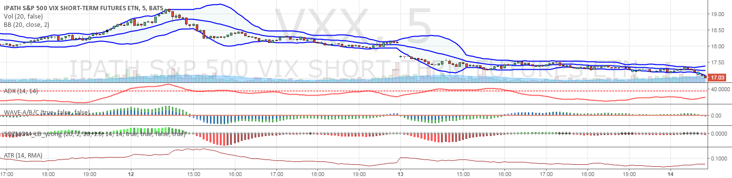 Ab squeeze forex